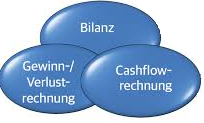 nehmen Sie Sponsor-Rechnung in Ihre Bilanz